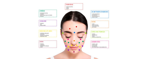 Image for YASOU blog post called "Face Mapping 101: Linking Skin Issues to Health Concerns."
