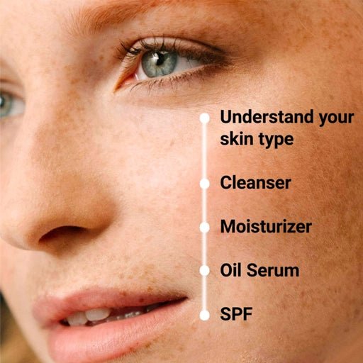 Close-up of a person's face with text on skincare routine steps.