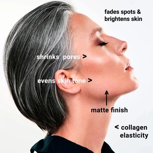 Woman with text highlighting skin care product effects on face